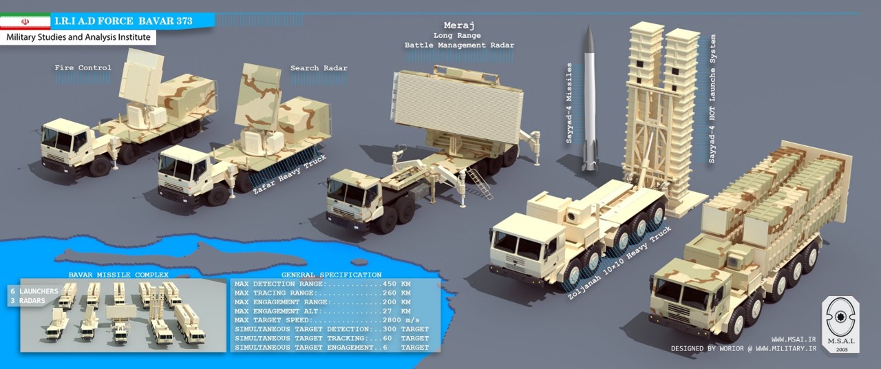Bavar 373 Iranian SAM System (D)